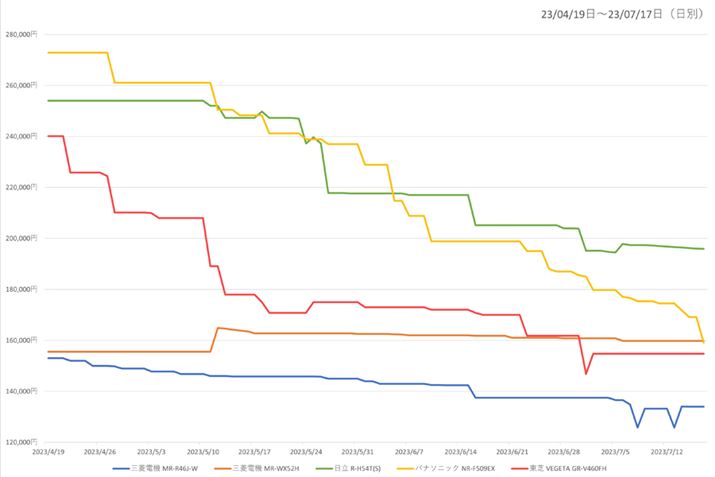 y}5zi.comu①ɁEⓀɁvJeS[ɂlCf5iiɓe500LOj̍ňiځiߋ3j