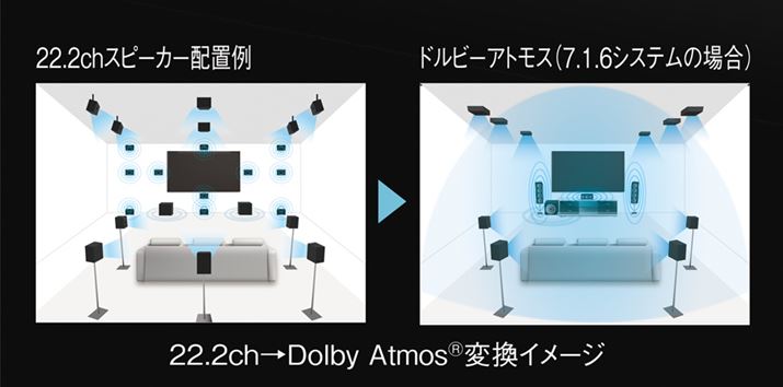 NHKi22.2chƂtH[}bgA3̉邽߂̒Ă̂ЂƂłB2023N7_ł22.2ch̉Đłƒpi͂قƂǂ܂B̈ӖŁADolby Atmosɕϊ邱Ƃɂ22.2chʓIAVAvōĐłƂĂ͈Ӌ`[̂ł