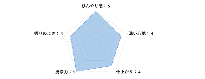 xg΁Aقł͖킦ȂhX[X[hɂ݂ɂȂ͂I