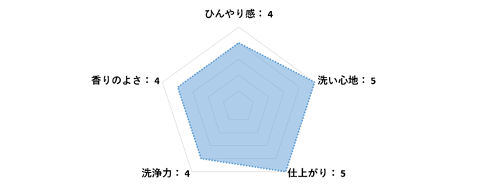 قǂ悢邽߁AN[Vv[S҂̐lɂ