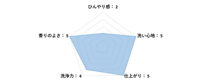 ͂ق̂芴xȂ̂ŁAglɂ҂