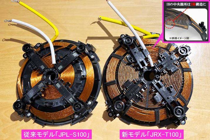 ʐ^ł͂킩܂񂪁AVf͒IHRC2wɂȂĂ܂BāAʂƑʂIHRC̊ԂɂԂɂIHRCV[Xɔzu