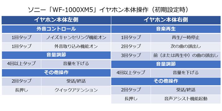 uWF-1000XM5ṽCz{̑iݒ莞j