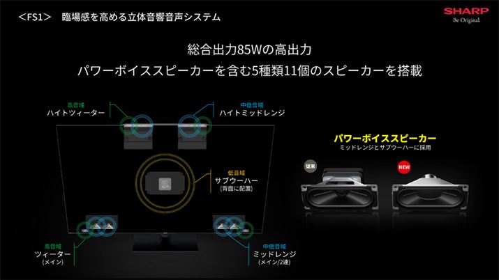 uFS1CvɓڂĂ鍇v11Xs[J[Eo85ẂuARSS+iAROUND SPEAKER SYSTEM PLUSjVXevB~bhWƃTuE[n[ɂ́AyʁE^Xs[J[jbgup[{CXXs[J[v̗pĂ