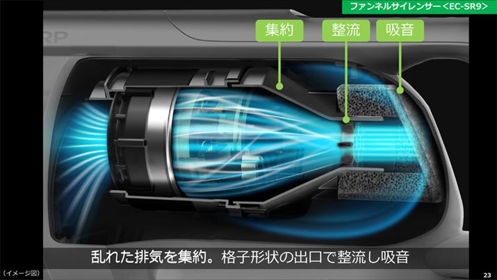 t@l`̃Jo[̏oɂ͊iq̃p[cĂÃp[cʂ邱Ƃŋz񂾋C̗ꂪA}BɁAzނʉ߂Ēቹ܂