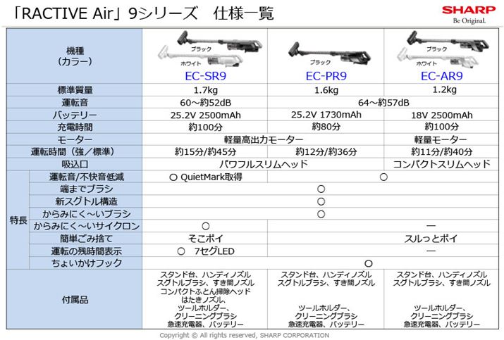 uEC-PR9vƁuEC-AR9v̉^]͖57`64dBBuEC-PR9v͍ŏʋ@uEC-SR9vƓyʍo̓[^[Az񐫂߂uptXwbhv𓋍ڂȂǁAuEC-AR9vptō\ȃfƂȂ܂