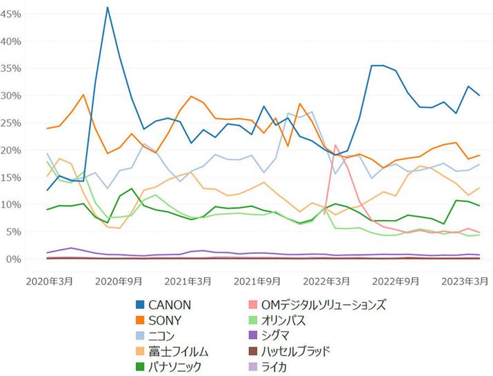~[XJ̃[J[ʂPVVFAiԁF2020N3`2023N3j