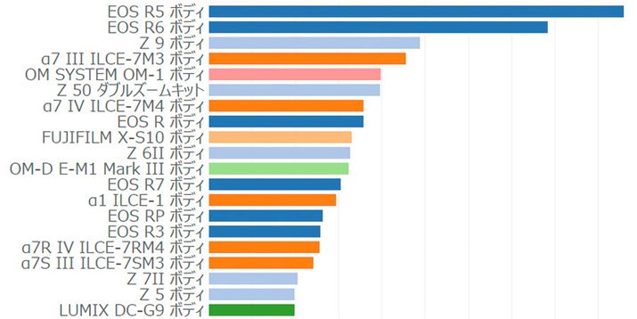 ~[XJ̐iʂPVi20fAWvԁF2020N3`2023N3j