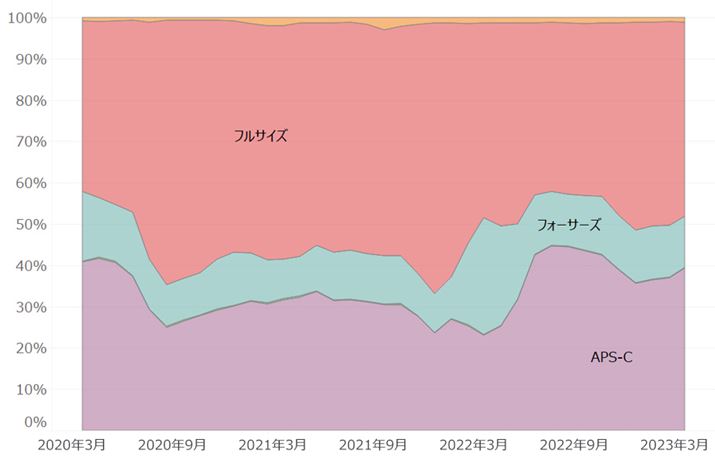 BfqPVVFAiԁF2020N3`2023N3jF͒TCY