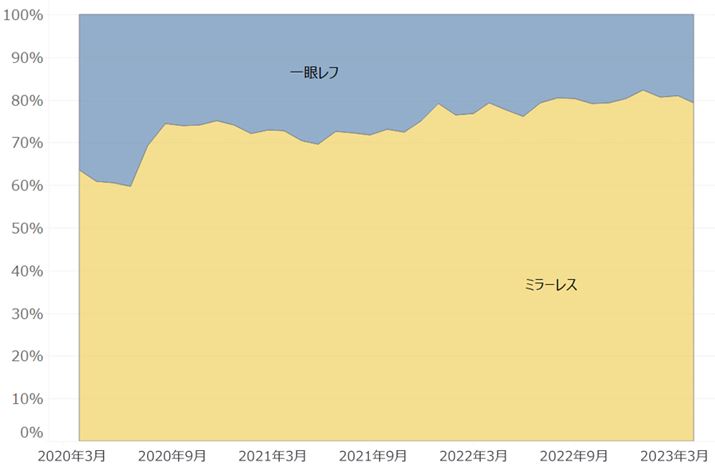 ~[XJ/჌tJPVVFAiԁF2020N3`2023N3j