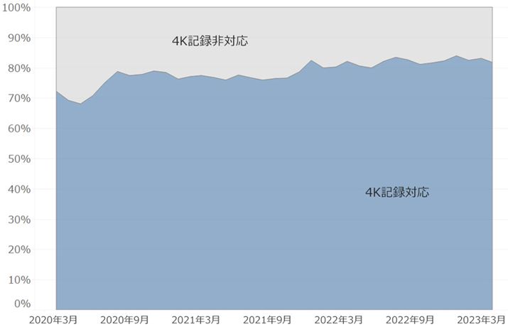 4KL^ΉfPVVFAiԁF2020N3`2023N3j
