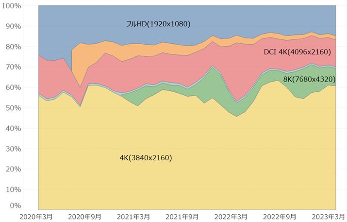 L^fʂPVVFAiԁF2020N3`2023N3j