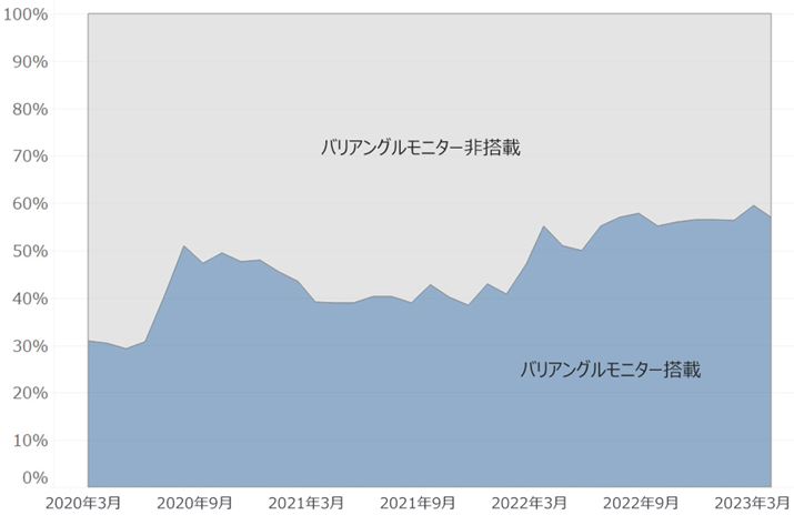 oAOj^[PVVFAiԁF2020N3`2023N3j