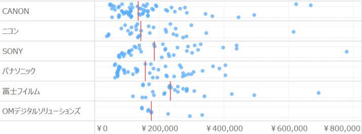 ~[XJỉi.comňi̕z}i2023N3_ł̉i蒊oA100~𒴂鉿i̕xmtCuGFX100v͏OjBԐl