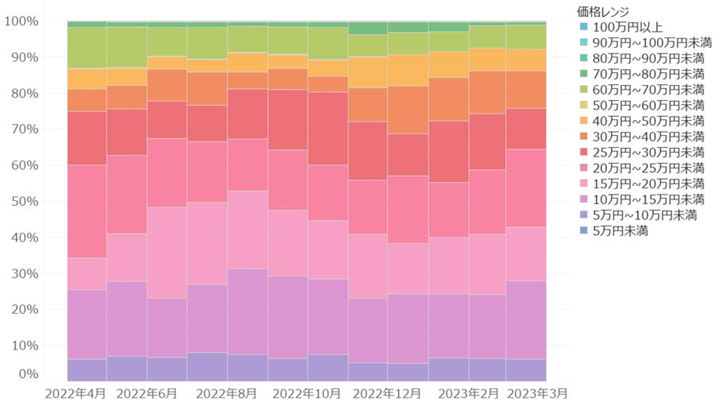 iѕʂPVVFAiԁF2022N4`2023N3j