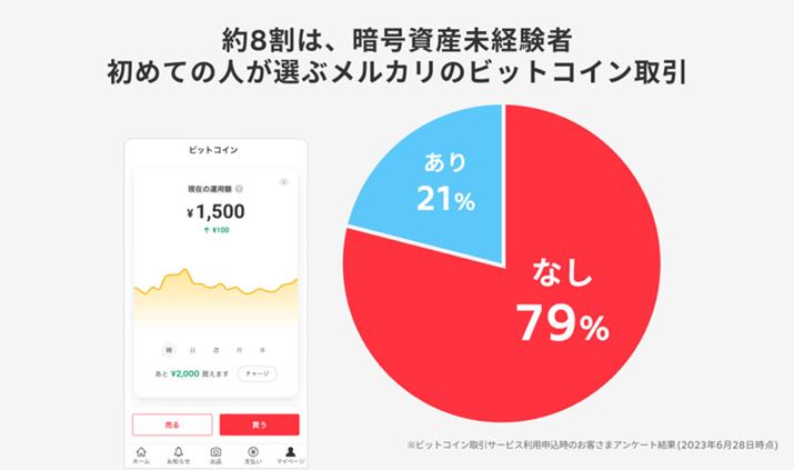 urbgRCv̌J݃AP[gł́A8̐luÍYoҁvƉ񓚁i摜́uRCṽj[X[Xj