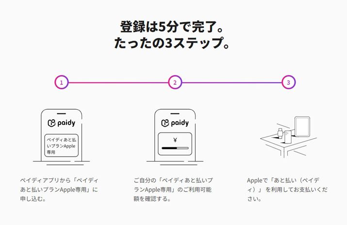 㕥T[rXuPaidyvWebTCgBPaidy̓Abv̓X܂ŁA萔0%ōő36񕥂łuyCfBƕvApplepv񋟂Ă