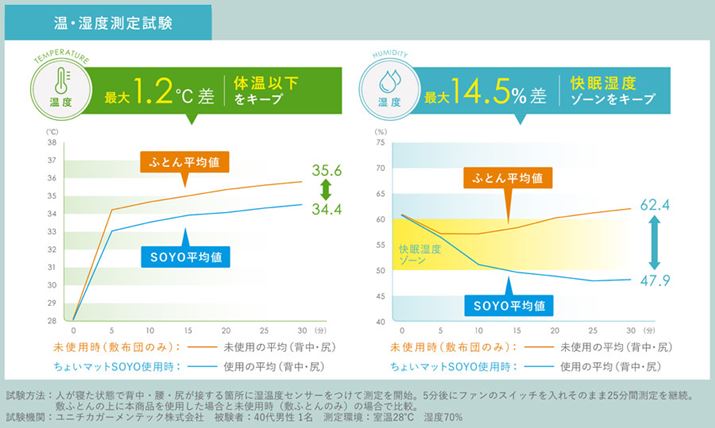 [J[sɂƁAʂ̕~zcŐQƂu傢}bgSOYOvgp̂قAw₨K̉xƎx啝Ƀ_EBx͉ɓK][L[vłł