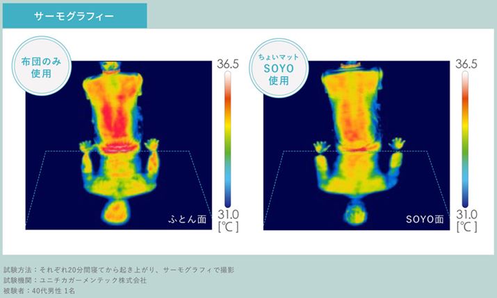 ŁAʂ̕~zcƁu傢}bgSOYOvłꂼ20ԉɂȂċNオw̉x̕ωT[OtB[JŎBeʂAu傢}bgSOYOvgقx炩ɒႢI w₨KڂĂ}bgizcj̖ʂ̉xႢƂ킩܂