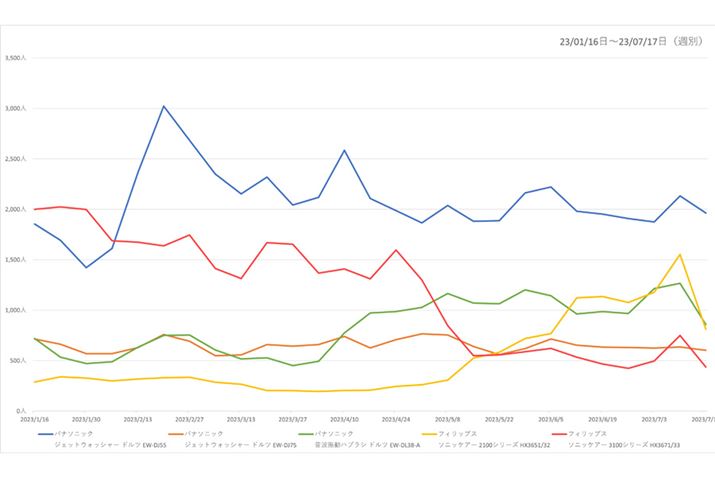 y}3zi.comuduVvJeS[ɂlCgbv5ỉ{Ґځiߋ6j