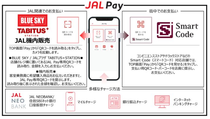 uJAL Payv͋@̔Ȃǂ̂قARrjhbOXgAĂuSmart CodeXvŎg܂i摜̓vX[Xj