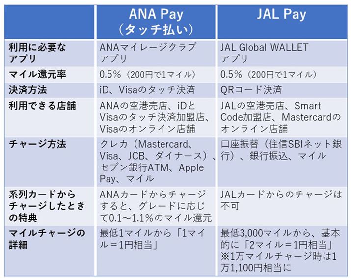 2023N814F\́uSmart CordXvuSmart CodeXvɏC܂