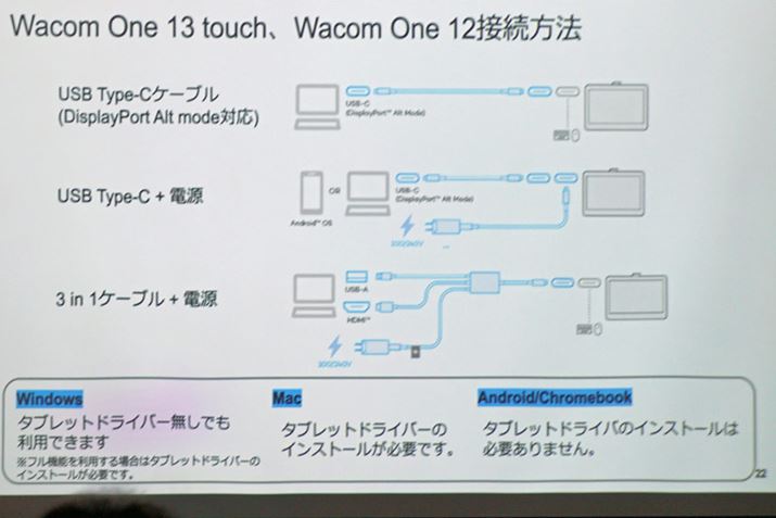 DisplayPort Alt mode15Wȏ̏o̗͂ΉUSB Type-C|[gȂP[u1{Őڑ\B܂AHDMI[qƂ̐ڑ\ŁȀꍇUSB Type-AEHDMIEACd3 in 1P[ugp