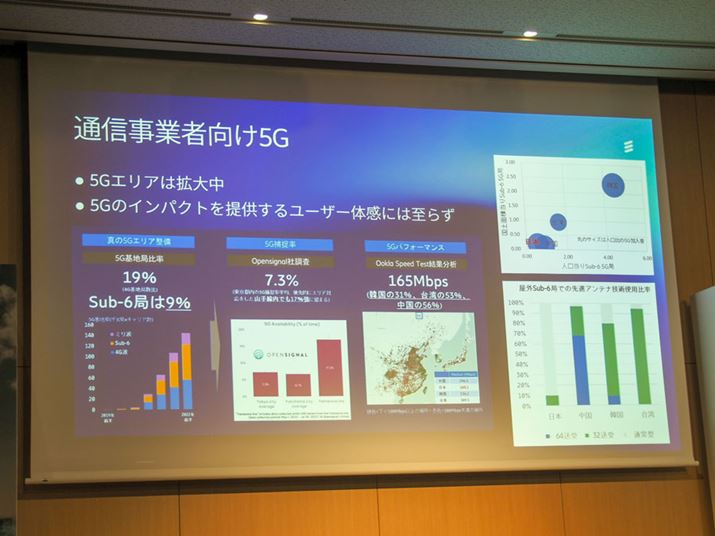 ʐM@̃GN\́A{5G̃ptH[}X؍ApȂǎӂ̍EnƔגႢƎwEB5G̑eʉɍviAeiZp̓xȂǂ̌ƂĂ