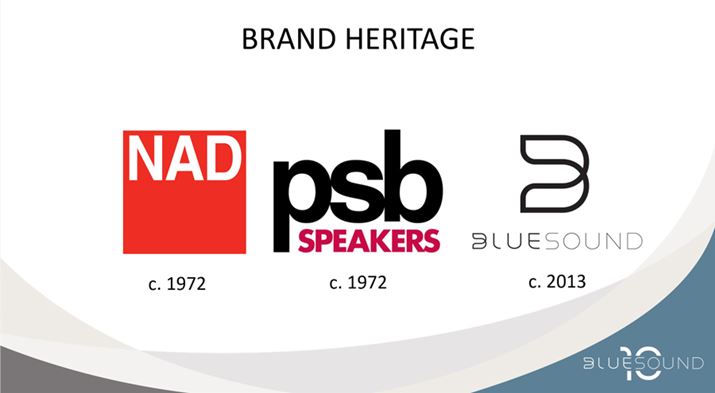 Bluesound̂̕LenbrookiubNjƂƂłAO[vɂ1972NnƂNAD ElectronicsAPSB SpeakersƂV܃I[fBIuh