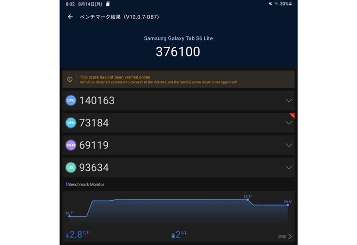 uAnTuTu BenchmarkiVer.10jṽXRABŋߓoꂵGg[X}zɋ߂XRAŁA\͂قǍȂ