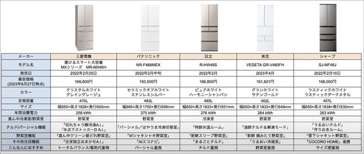 {ŃsbNAbvS6fB{Iȋ@\ɑ傫ȈႢ͂܂񂪁AׂȂƂŊe[J[̓ӂȕĂ܂