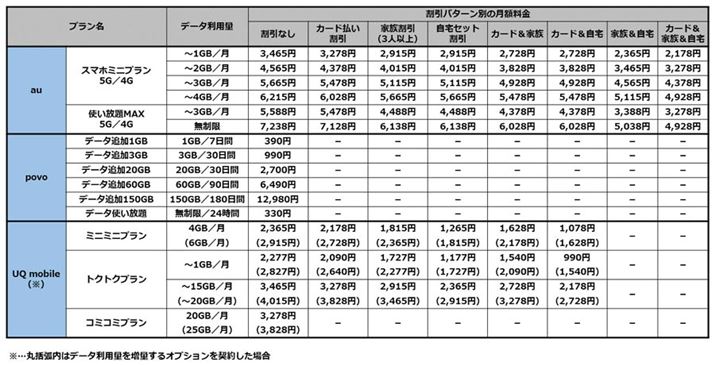 uauvupovovuUQ mobilev̎ȗv