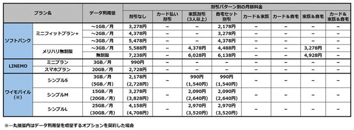 u\tgoNvuLINEMOvuCoCv̎ȗv