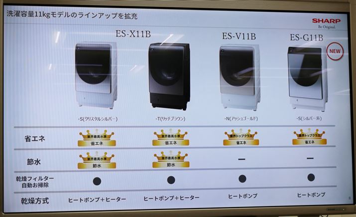 Vf3@ׂ͂ăq[g|v̗pĂ܂Aŏʋ@uES-X11Bv̓q[^[gݍ킹unCubhNEXTvƂȂ܂Bŏʋ@͐`̎gpʂŋƊEō̐ߐĂ̂|Cg