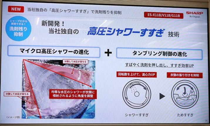 V[̕˔͈͂LƊO̐キȂĂ܂߁A˔͈͂kAǂ̕łϓȐ̃V[˂BɁÃh̉]]ɂĐ܂foAhւ̈ߗނ̒t}^uO𒲐邱ƂŁAAbv܂