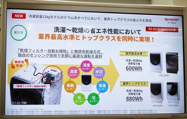 utB^[|v@\ƁAxZT[⎼xZT[ȂǂgZVOZpɂAŏʋ@uES-X11Bv͐`̏d͗600WhƋƊEō̏ȃGl\AuES-V11BvƁuES-G11Bv880WhƋƊEgbvNX̏ȃGl\܂