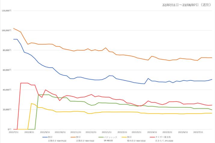 y}2zi.comuъvJeS[ɂlC5i̍ňiځiߋ1Nj