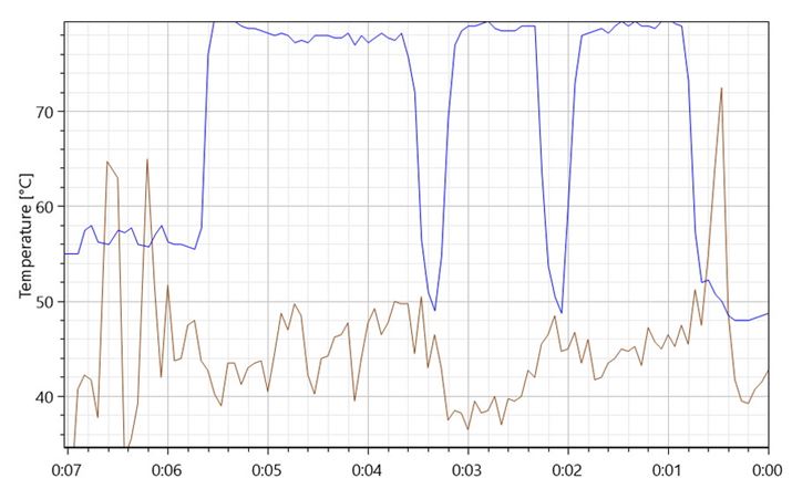 FŎĂCPỦx́A@̃p^[S̓IɂꂽŐځBۂAFŎĂGPỦx͑łĕςāA啝ɏオĂ܂BՂ̒ᕉ׎ł50x㔼ɒBĂ܂Ă