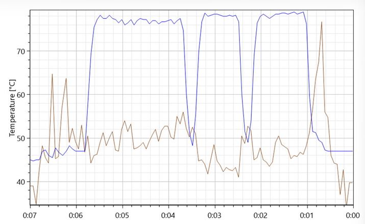 FŎĂCPỦx͔rI߂AFŎĂGPỦx͂͂S̓Iɏ߂ɂȂĂ