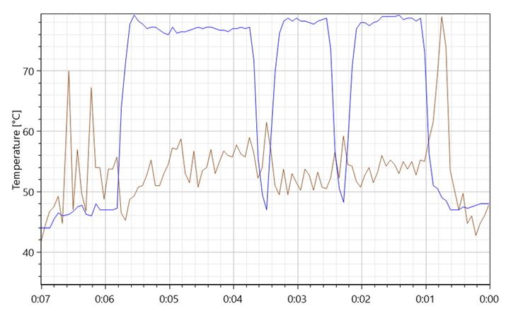 FŎĂCPU̐܂A܂ł̃GAt[p^[̂̂iƍオĂ邱Ƃ悭킩