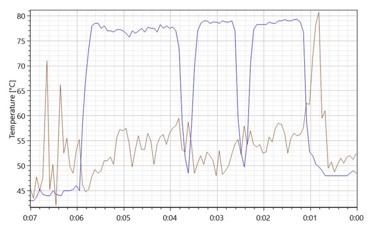 FŎĂCPU̐܂ƁAɂȂ}ɓ˂オĂApǂĂȂƂ킩