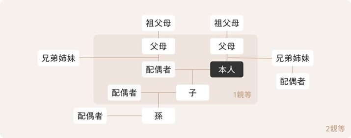 2eȓ̉Ƒŋ͂Ăl΂gNȁuƑ|Cgvi摜͎OZFJ[hTCgj