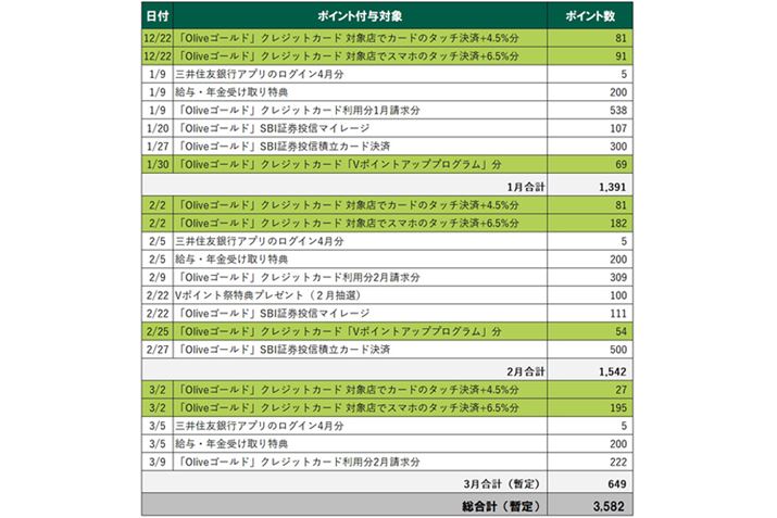 M҂́uV|Cgl󋵁viuOlivevp̂݁jB3312_̎blBΐFtĂ̂A{LŏڂЉĂuΏۓXōő20Ҍ̓Tvł