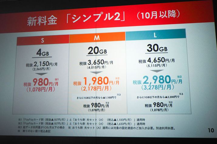 CoC̐VvuVv2vBgtBbN̑ɍ킹ĒʐMeʂĂ邪A{オĂ