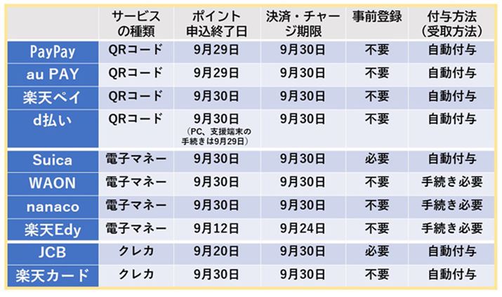 }Ci|Cg2eTCg̏ɕҏW쐬