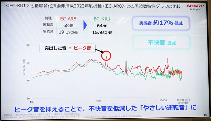 uEC-KR1viᑛZpځjƁuEC-AR8viᑛZp񓋍ځj̎gOtɂ́BuEC-KR1v͎Ɋ鍂Ȃǂ̃s[N}邱ƂŁAuEC-AR8vɔׁA17ጸꂽł