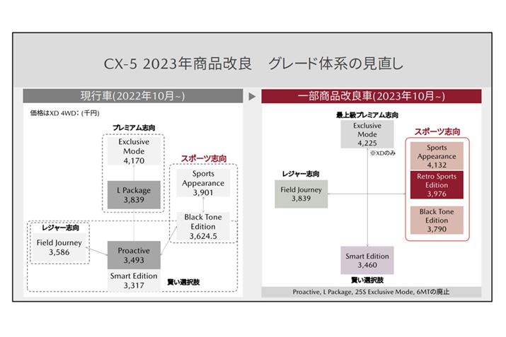 O[hŁAEVO[h̑̌n}BVO[hł́Av~AAW[AX|[cAGg[O[hAꂼ킩₷Ă
