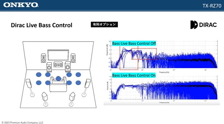 LIvVŁAuDirac Live Bass ControlvƂ@\ɂΉB̓TuE[n[̊ǗœK̂ŁAtgXs[J[ƃTuE[n[̈ʑ킹āA鑪ꏊł̒̃xłƂBɁÃTuE[n[gꍇɗLƂĂ