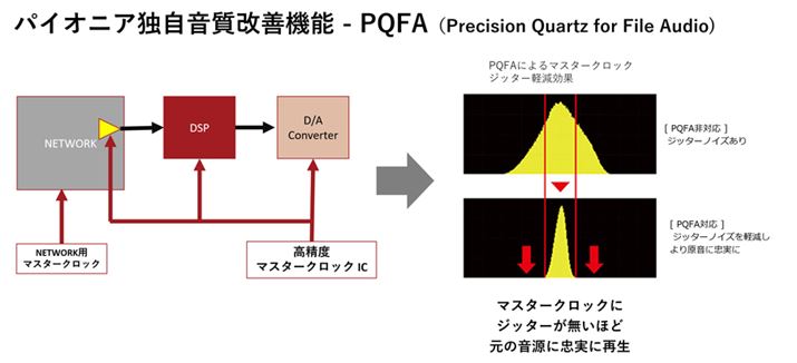 ỹlbg[NĐ̃NbNWb^[}uPQFAiPrecision Quartz for File AudiojvpCIjA炵g݁B̖OŎvôApCIjAUltra HDu[Cv[[Ƃ̑gݍ킹ɃWb^[}uPQLSvBuVSA-LX805v́uPQLSvɂΉĂ̂ŁAuUDP-LX800vuUDP-LX500v[U[͎Ă݂Ƃ悢낤