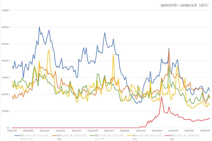 y}2zi.comudqWEI[uWvJeS[ɂv5[J[ʂ̉{Ґځiߋ3Nԁj